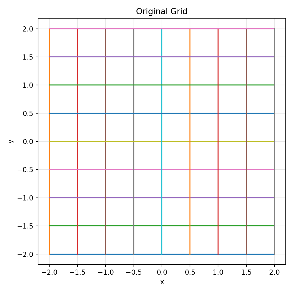 Original grid